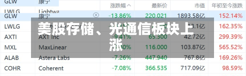 美股存储、光通信板块上涨-第2张图片