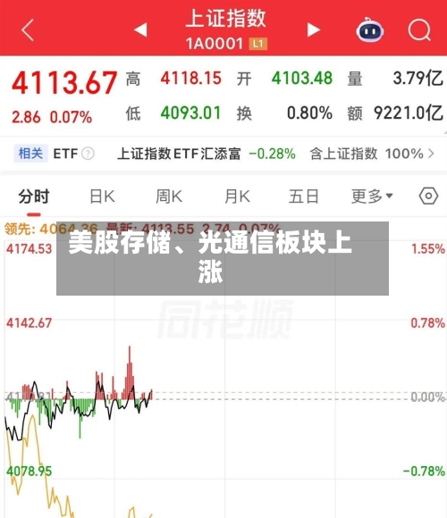 美股存储	、光通信板块上涨-第3张图片