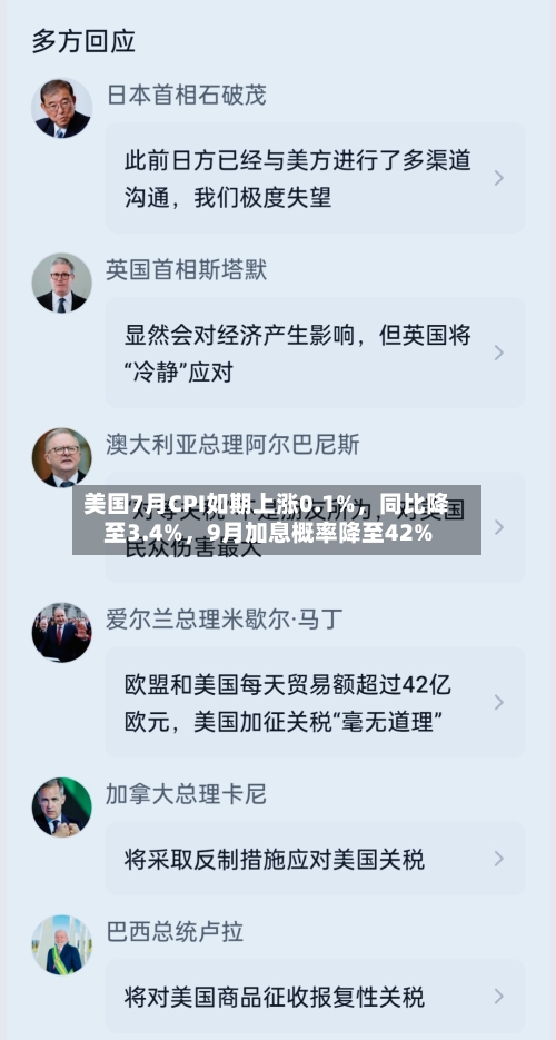 美国7月CPI如期上涨0.1%	，同比降至3.4%，9月加息概率降至42%-第2张图片