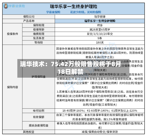 瑞华技术：75.42万股限售股将于8月18日解禁-第2张图片