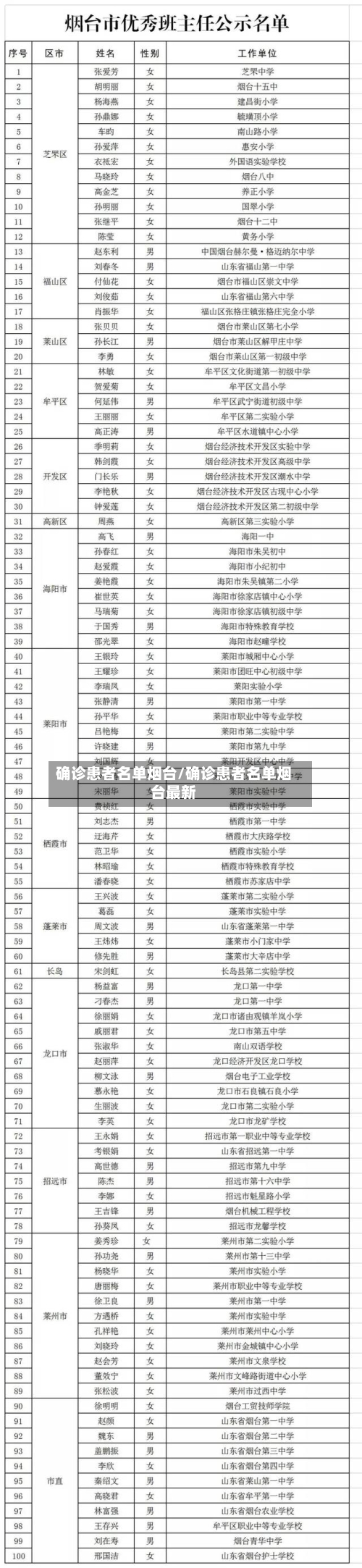确诊患者名单烟台/确诊患者名单烟台最新-第3张图片