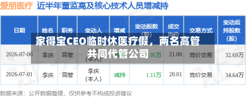 家得宝CEO临时休医疗假，两名高管共同代管公司-第2张图片