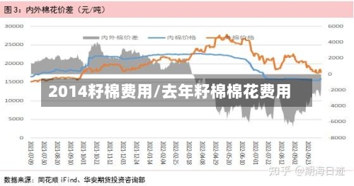 2014籽棉费用/去年籽棉棉花费用
