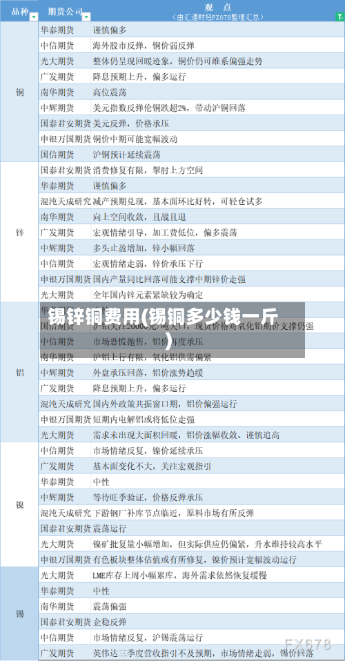 锡锌铜费用(锡铜多少钱一斤)-第2张图片