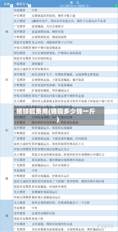 锡锌铜费用(锡铜多少钱一斤)-第3张图片