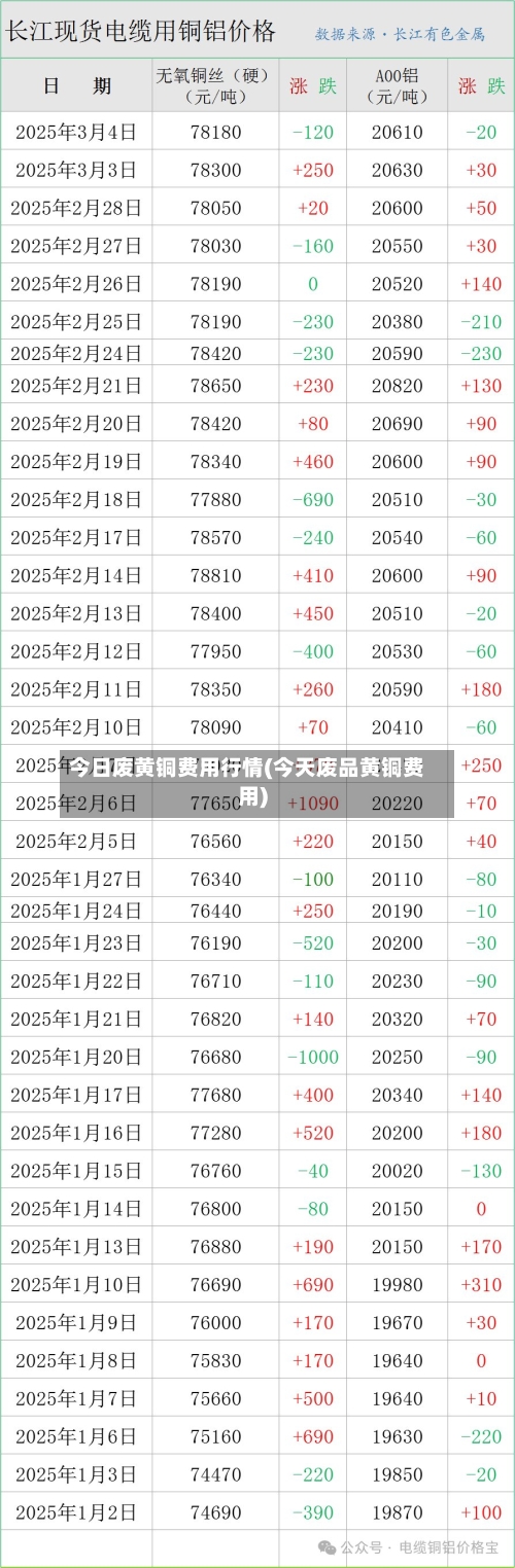 今日废黄铜费用行情(今天废品黄铜费用)