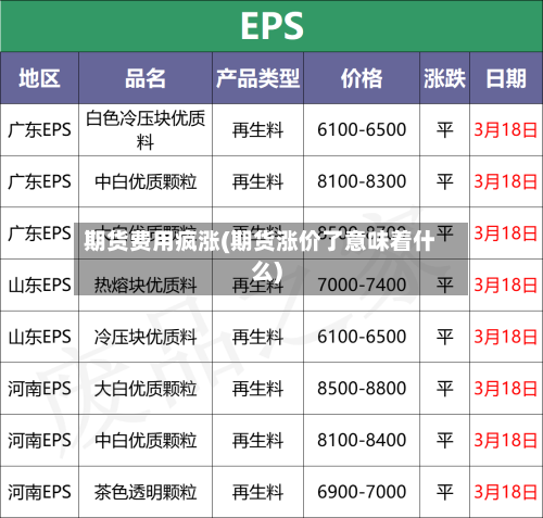 期货费用疯涨(期货涨价了意味着什么)