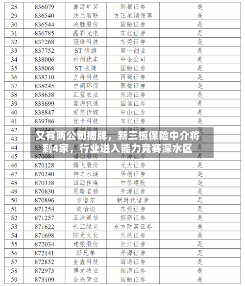 又有两公司摘牌，新三板保险中介将剩4家	，行业进入能力竞赛深水区-第2张图片