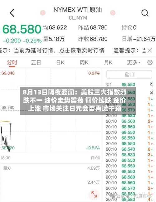 8月13日隔夜要闻：美股三大指数涨跌不一 油价走势震荡 铜价续跌 金价上涨 市场关注日元会否再遭干预-第3张图片