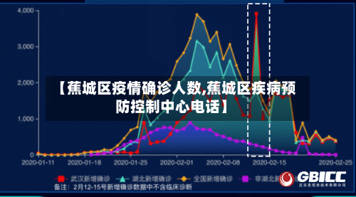 【蕉城区疫情确诊人数,蕉城区疾病预防控制中心电话】-第2张图片