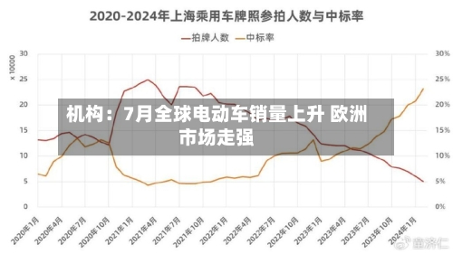 机构:7月全球电动车销量上升 欧洲市场走强-第3张图片
