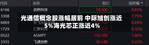 光通信概念股涨幅居前 中际旭创涨近5%海光芯正涨近4%-第1张图片