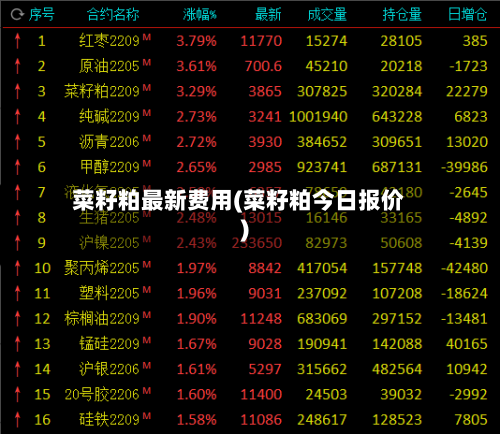 菜籽粕最新费用(菜籽粕今日报价)-第3张图片