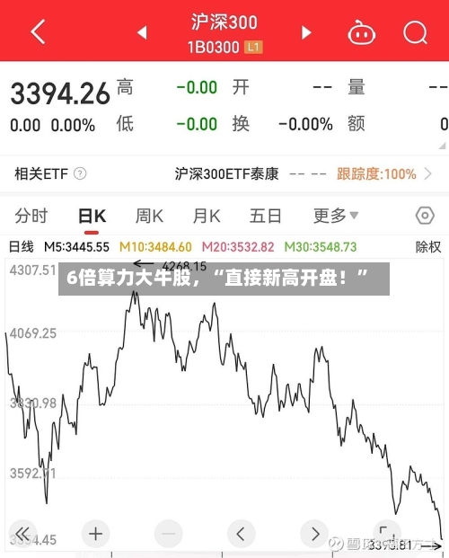 6倍算力大牛股，“直接新高开盘！”-第3张图片