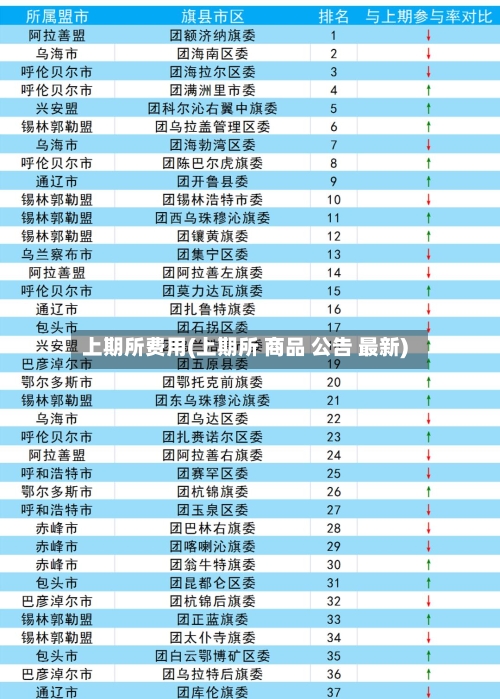上期所费用(上期所 商品 公告 最新)