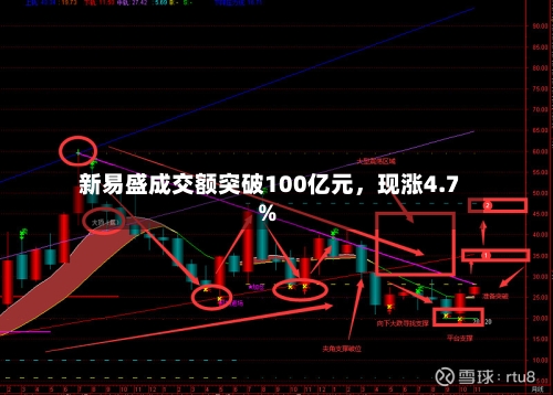 新易盛成交额突破100亿元，现涨4.7%-第1张图片