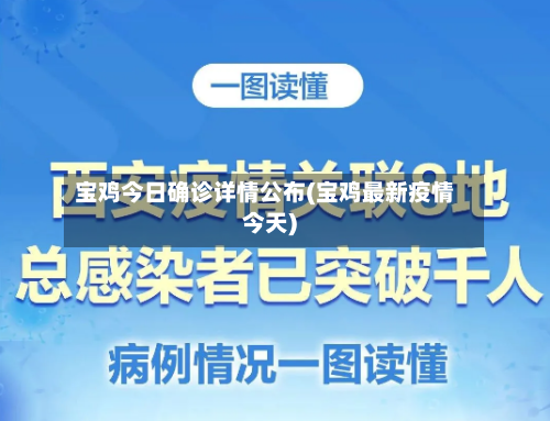 宝鸡今日确诊详情公布(宝鸡最新疫情今天)