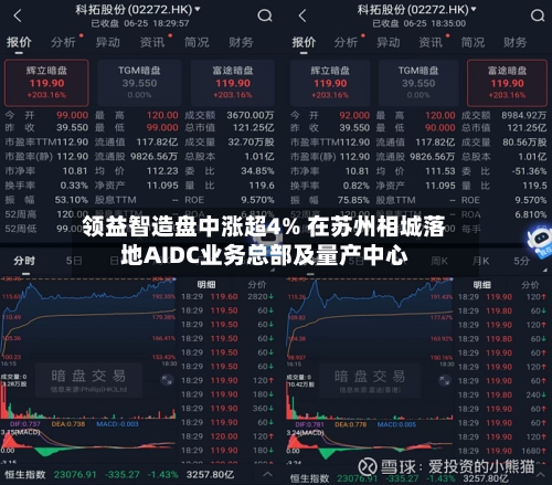 领益智造盘中涨超4% 在苏州相城落地AIDC业务总部及量产中心-第1张图片