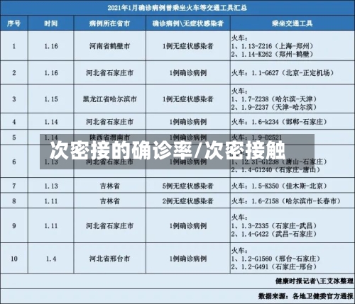 次密接的确诊率/次密接触