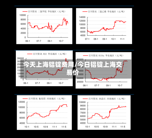 今天上海铝锭费用/今日铝锭上海交易价-第2张图片