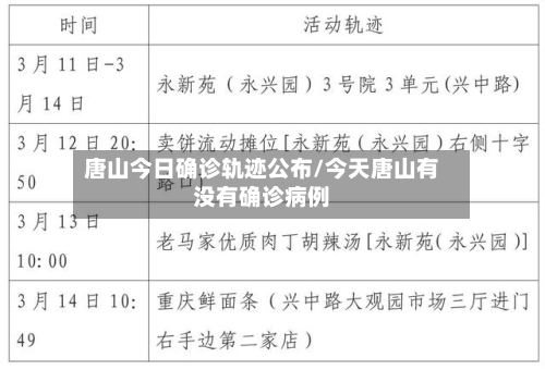 唐山今日确诊轨迹公布/今天唐山有没有确诊病例-第2张图片