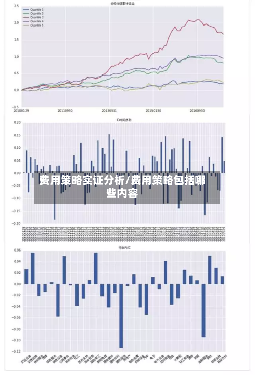 费用策略实证分析/费用策略包括哪些内容