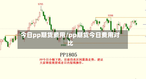今日pp期货费用/pp期货今日费用对比