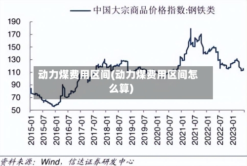 动力煤费用区间(动力煤费用区间怎么算)