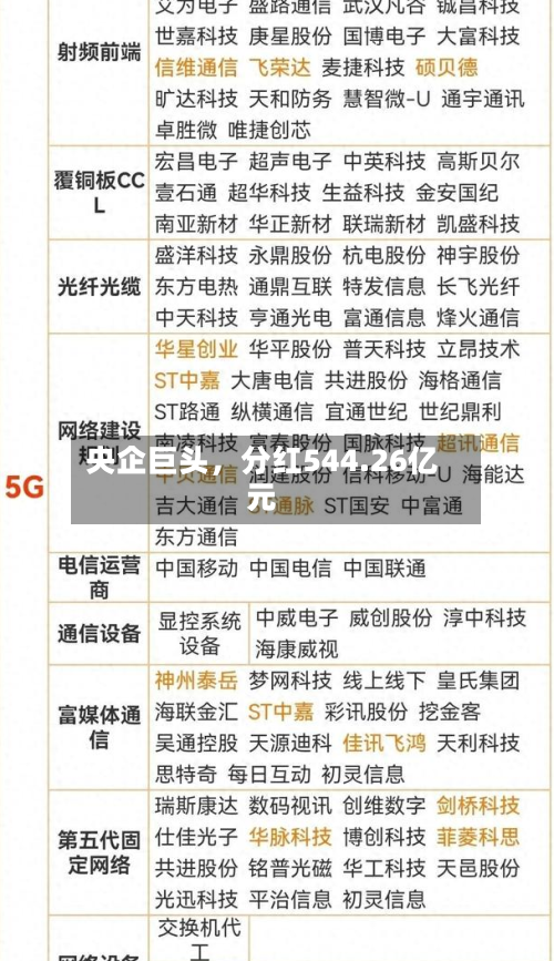 央企巨头，分红544.26亿元-第3张图片