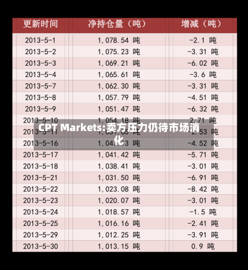 CPT Markets:卖方压力仍待市场消化-第3张图片