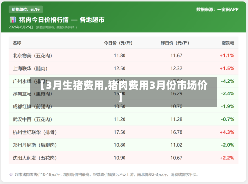 【3月生猪费用,猪肉费用3月份市场价】