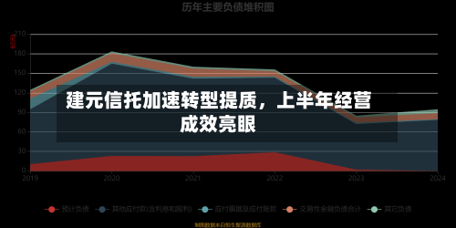 建元信托加速转型提质	，上半年经营成效亮眼-第1张图片