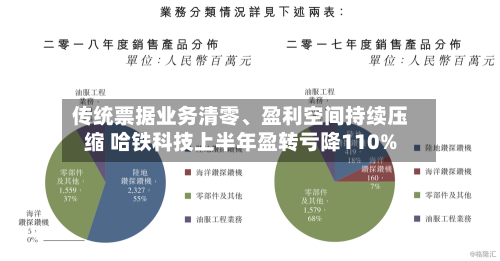 传统票据业务清零	、盈利空间持续压缩 哈铁科技上半年盈转亏降110%-第2张图片