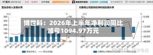 博世科:2026年上半年净利润同比减亏1094.97万元-第2张图片