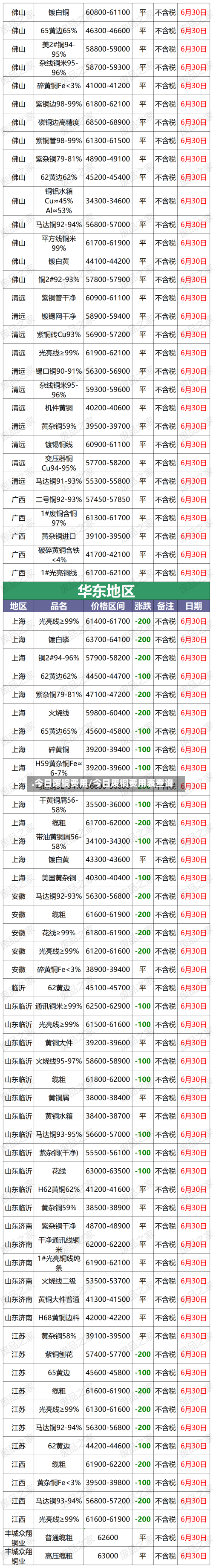 .今日废铜费用/今日废铜费用表查询