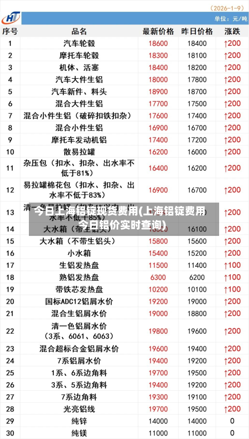 今日上海铝锭现货费用(上海铝锭费用今日铝价实时查询)-第2张图片
