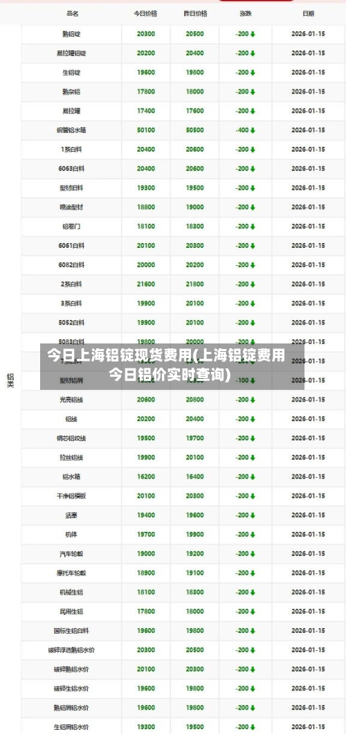今日上海铝锭现货费用(上海铝锭费用今日铝价实时查询)