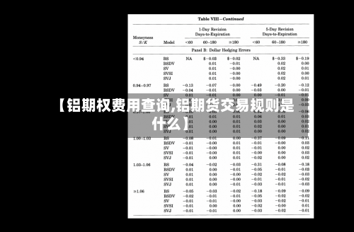 【铝期权费用查询,铝期货交易规则是什么】