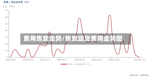 费用焦炭走势/焦炭现货费用走势图-第2张图片