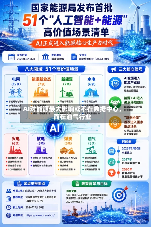 AI对能源最大影响或不在数据中心	，而在油气行业-第2张图片