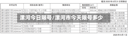 漯河今日限号/漯河市今天限号多少