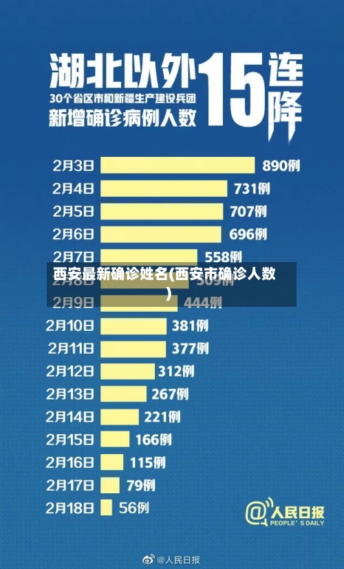 西安最新确诊姓名(西安市确诊人数)-第3张图片
