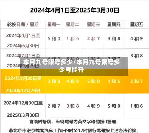 本月九号限号多少/本月九号限号多少号能开