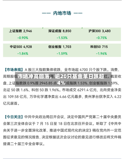 市场冲高回落	，逾20只基金单日跌超4%-第2张图片