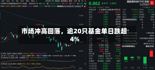 市场冲高回落，逾20只基金单日跌超4%