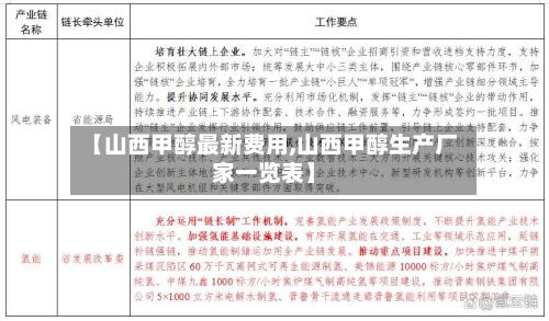 【山西甲醇最新费用,山西甲醇生产厂家一览表】