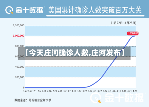 【今天庄河确诊人数,庄河发布】-第2张图片