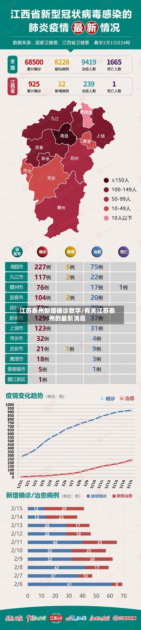 江苏泰州新增确诊数字/有关江苏泰州的最新消息