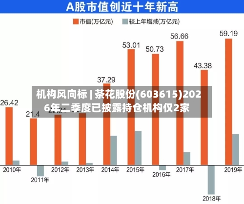 机构风向标 | 茶花股份(603615)2026年二季度已披露持仓机构仅2家-第1张图片