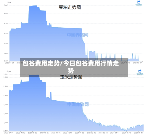 包谷费用走势/今日包谷费用行情走势